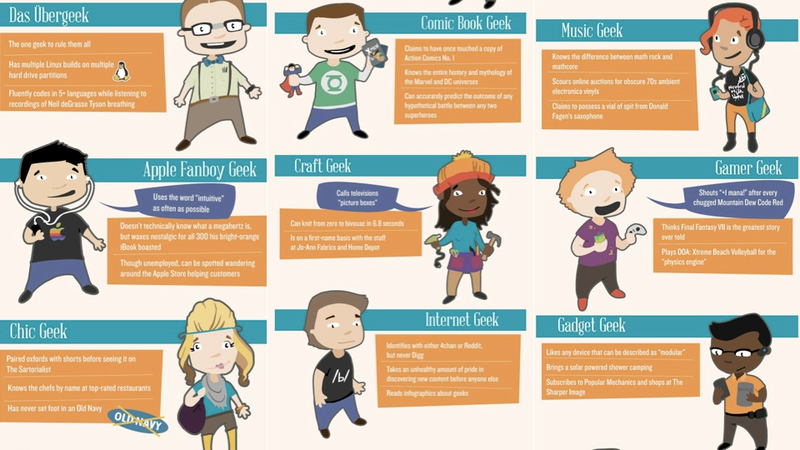 Illustration for article titled What Kind of Geek Are You?